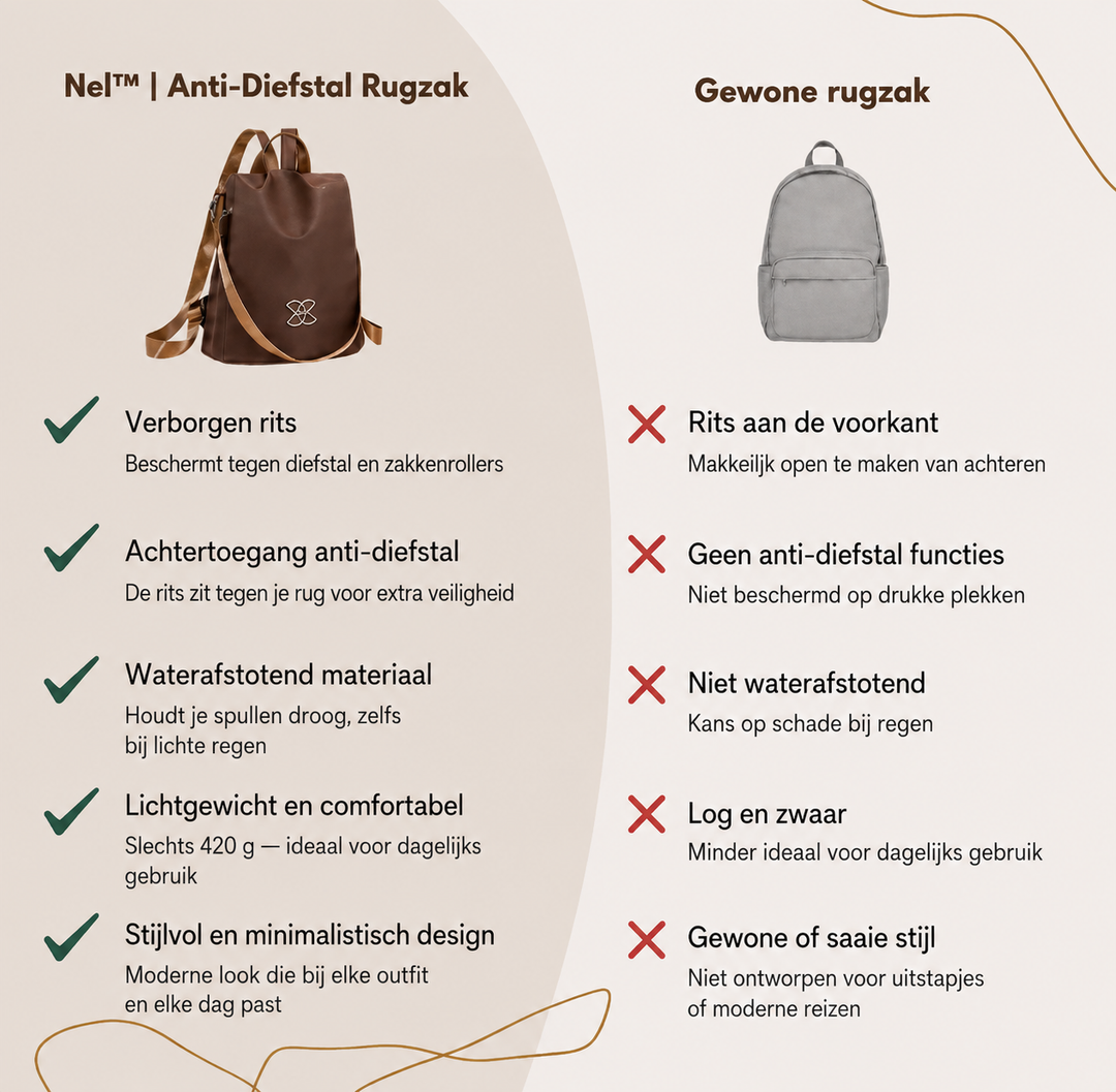 Vionelle | Secure Anti-Theft Backpack Featuring Concealed Zippers